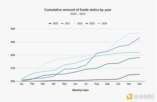 朝鲜黑客盗取加密资金流向揭秘-第2张图片-欧意易易下载