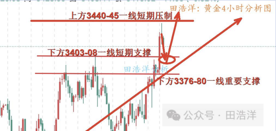 田浩洋：6.14黄金中东局势再起，下周多头有望新突破