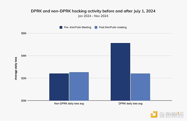 朝鲜黑客盗取加密资金流向揭秘-第9张图片-欧意易易下载
