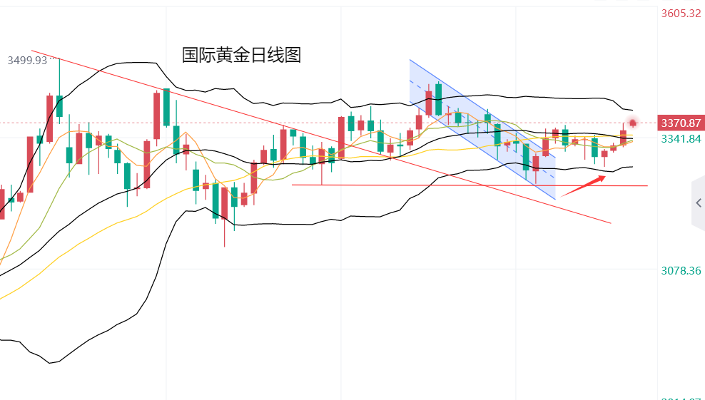 黄力晨：特朗普再次挥舞关税大棒 避险买盘支撑黄金上涨