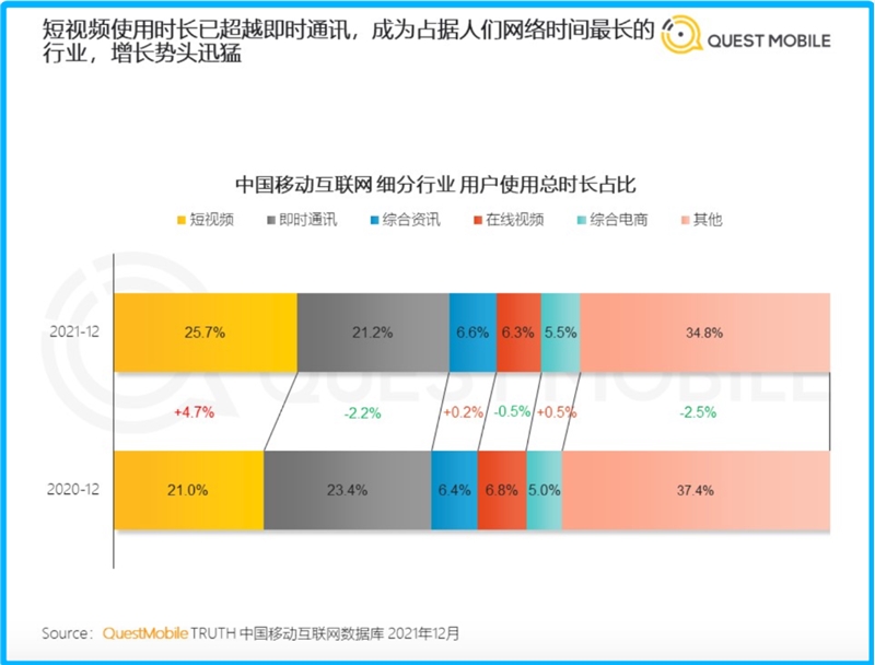 淘宝直播成抖音“学徒”