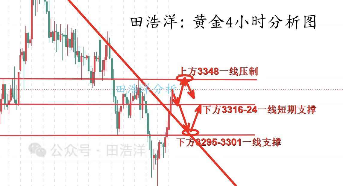 田浩洋：7.1黄金多头持续崛起，空头暂时告一段落