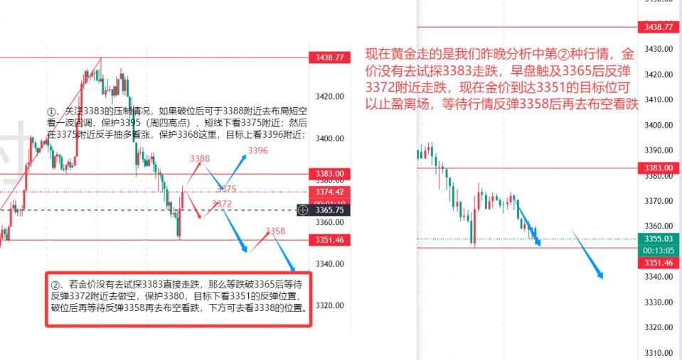 秦氏金升：7.25破位反弹再出击，黄金行情走势分析及操作建议