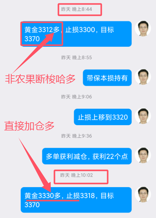头狼：黄金3327以及3330加仓多，继续看3380一线