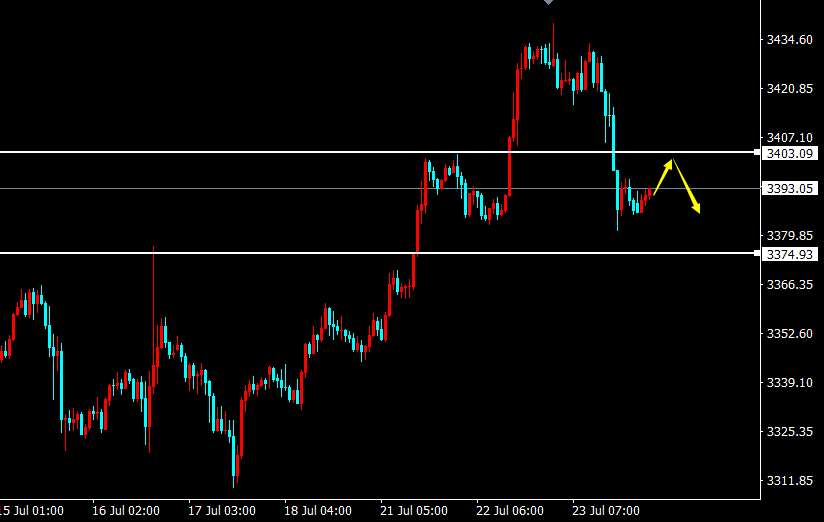 陈阿牛：黄金04-05做空，再度延续空头