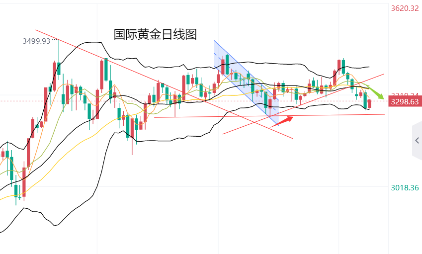 黄力晨：美国强劲经济数据与美联储鹰派立场 对黄金造成压力