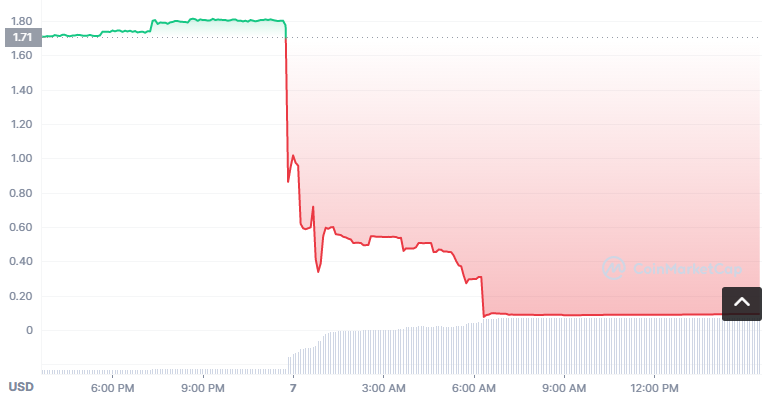 CTY币怎么买？如何购买CTY币(CTY/USDT)