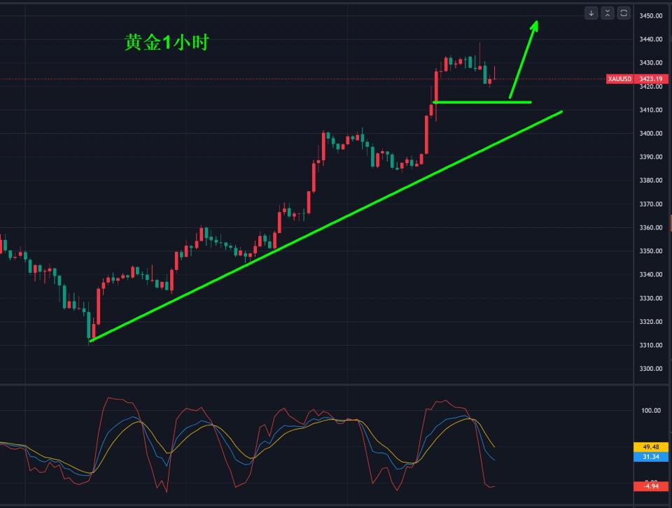李生论金：黄金，你解套了？