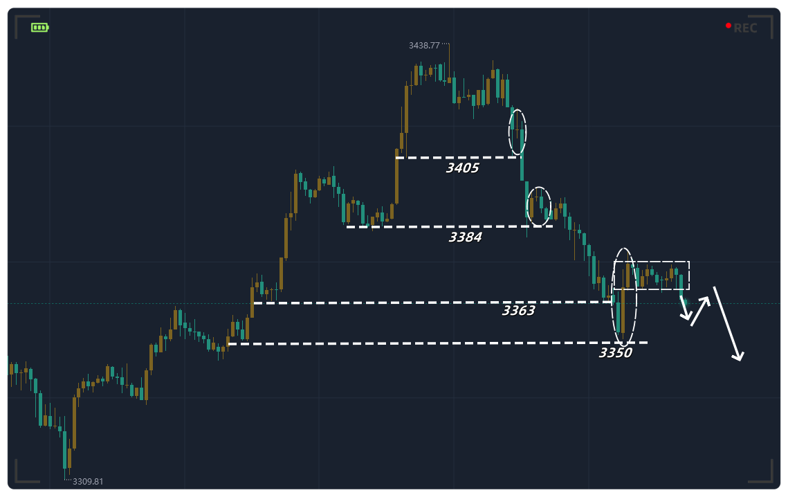金都城 黄金：亚欧盘还是看回落
