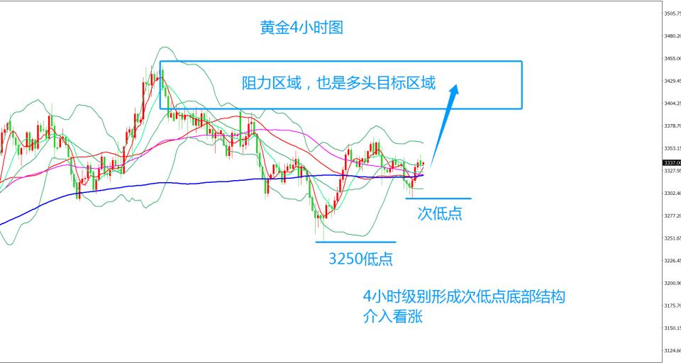 齐仲龙：黄金，又加关税，看涨