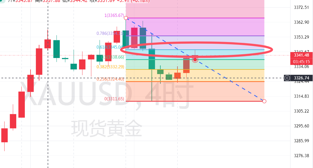 金界传奇：黄金3345直接空！