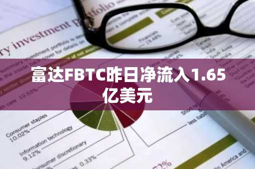 富达FBTC昨日净流入1.65亿美元