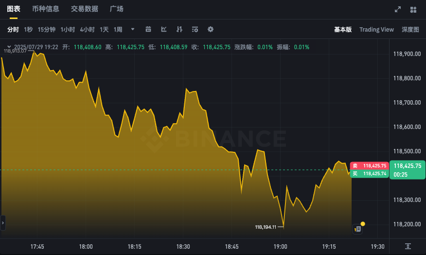 BTC实时价格走势APP 比特币最新汇率K线图查询