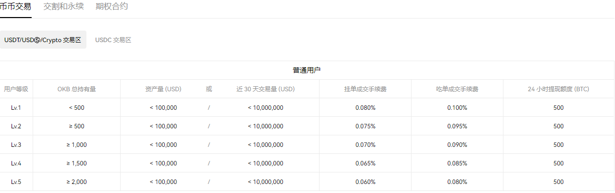 usd软件怎么下载v6.1.23_usdt2023最新版下载-第5张图片-binance下载