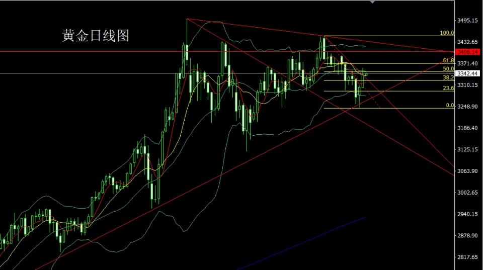 董镇元：逼空大阳做头肩 金银区间先短空