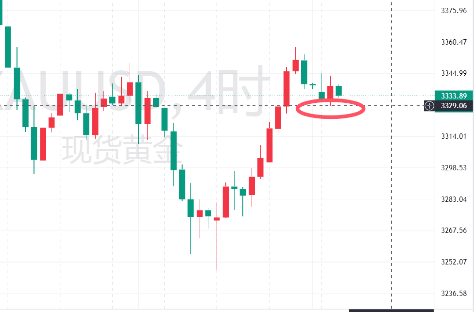 金界传奇：黄金大阳后仍有上冲动能！