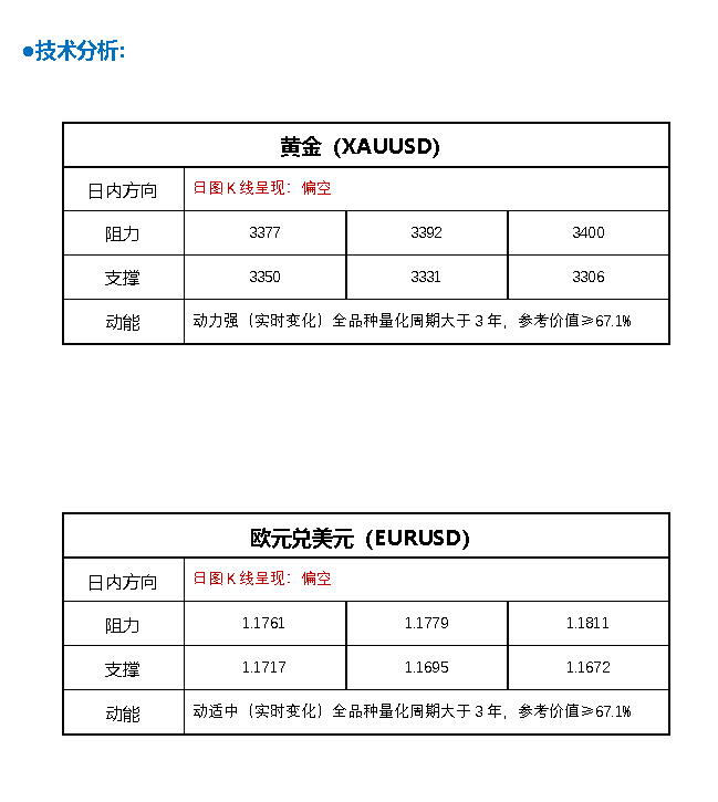 FPG财盛国际：黄金猛烈回调的原因找到了！金价大跌该如何操作？