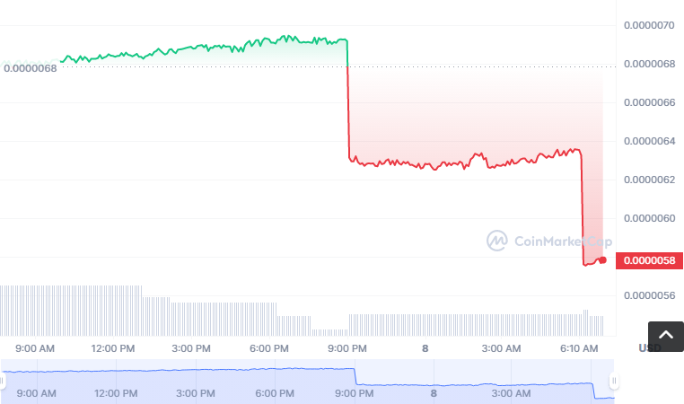 MTAALLBI币怎么买？如何购买MTAALLBI币(MTAALLBI/USDT)