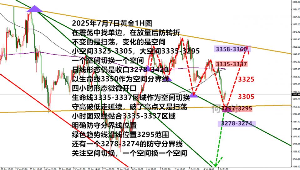 何小冰：金价区间扫荡中找突破，一道槛后还有一道槛