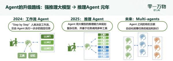 李开复的“超级员工”来了，PPT、营销、招商、医疗等样样都能打