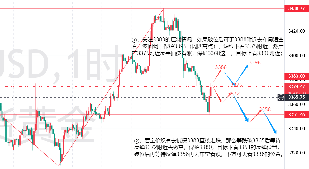 秦氏金升：7.25伦敦金涨跌预测，黄金行情走势分析及操作建议