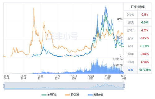 以太坊现在多少钱一个? BTH今日最新行情消息