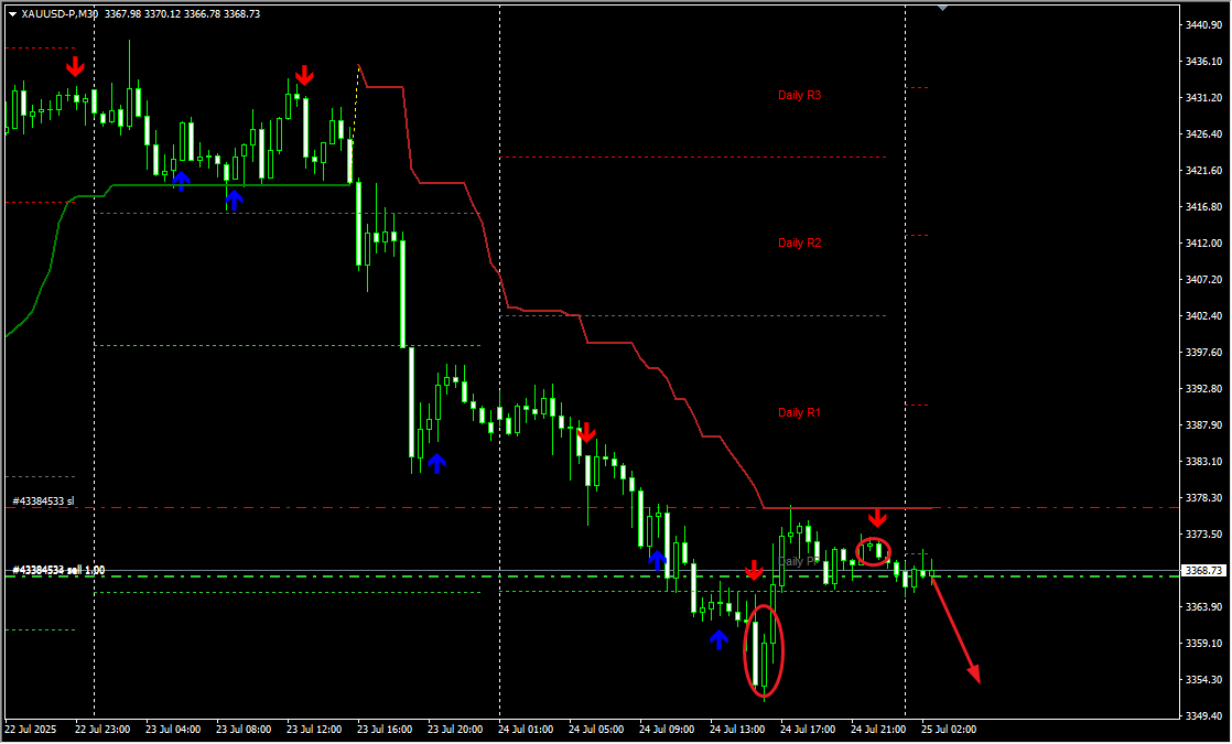 南师曲奂宇：特朗普造访美联储引关注 贸易局势缓和致黄金大跌