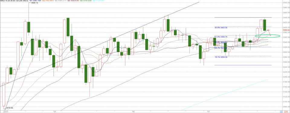 何宇鑫：7.24黄金开启回调模式？4小时已有见顶信号出现！
