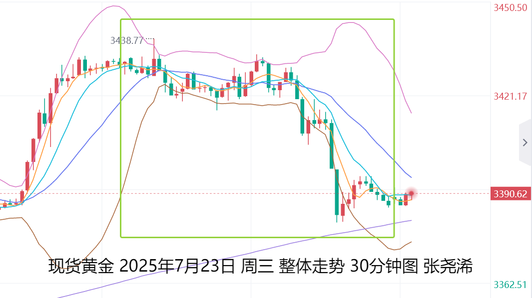 张尧浠：贸易谈判突转乐观、金价遇阻回落前景仍看涨　　　　