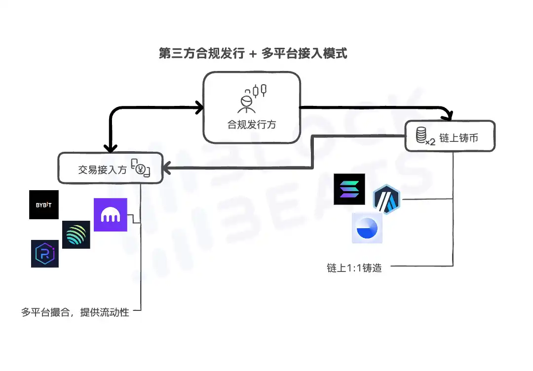 从Robinhood到xStocks，美股代币化都是怎么实现的？
