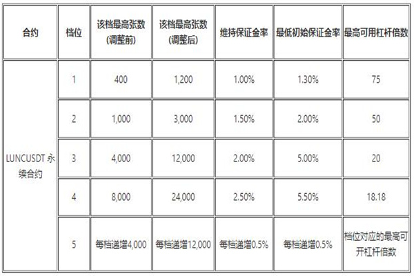 binance交易平台iOS官网下载 交易所app下载官网苹果最新v6.1.27下载-第11张图片-binance下载