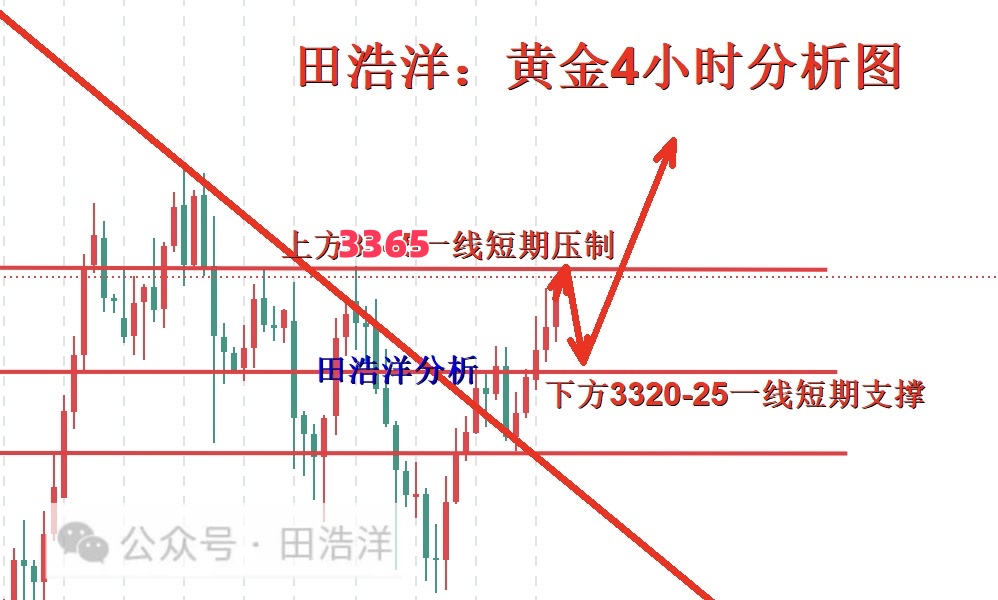 田浩洋：7.13黄金下周开盘行情策略解析，持仓的朋友看过来