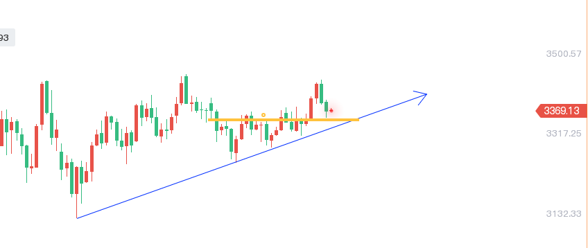 轩锋—黄金高位滑铁卢，原油短期震荡偏反弹！