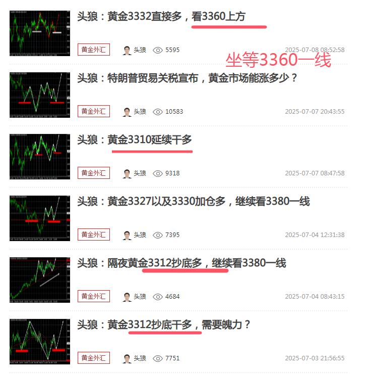 头狼：特朗普关税受阻，继续看3360一线