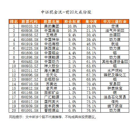 方正富邦中证全指自由现金流ETF联接十问十答