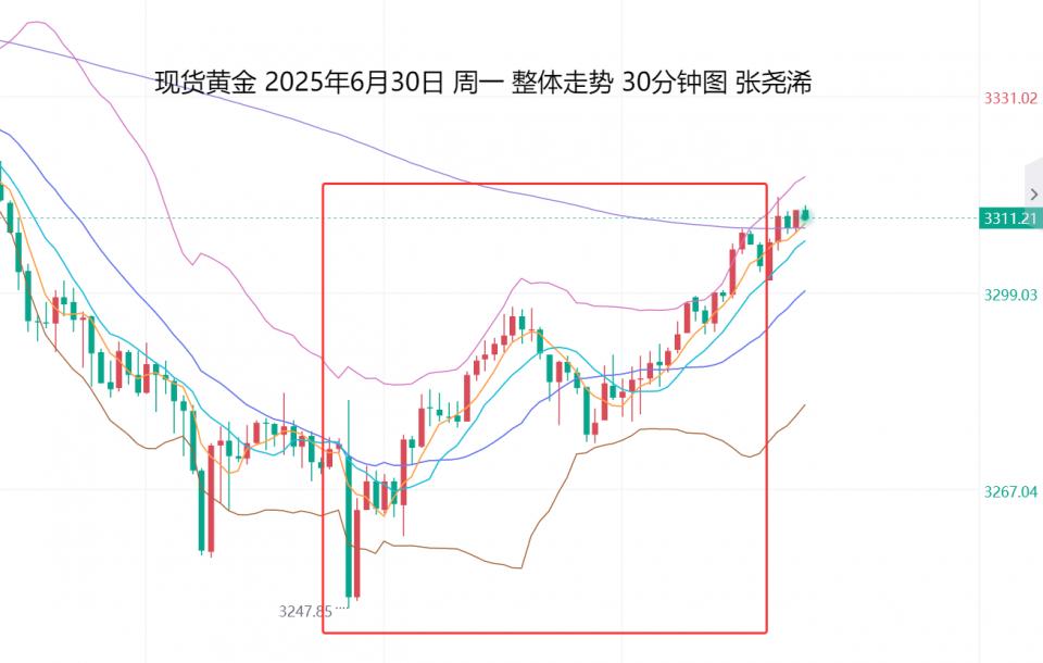 张尧浠：美经济萎缩降息前景加大、金价年底又显牛市机会
