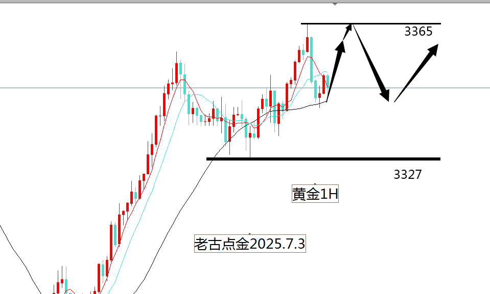 老古点金：黄金非农即将登场