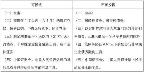 坤元基金app下载（坤元基金理财）