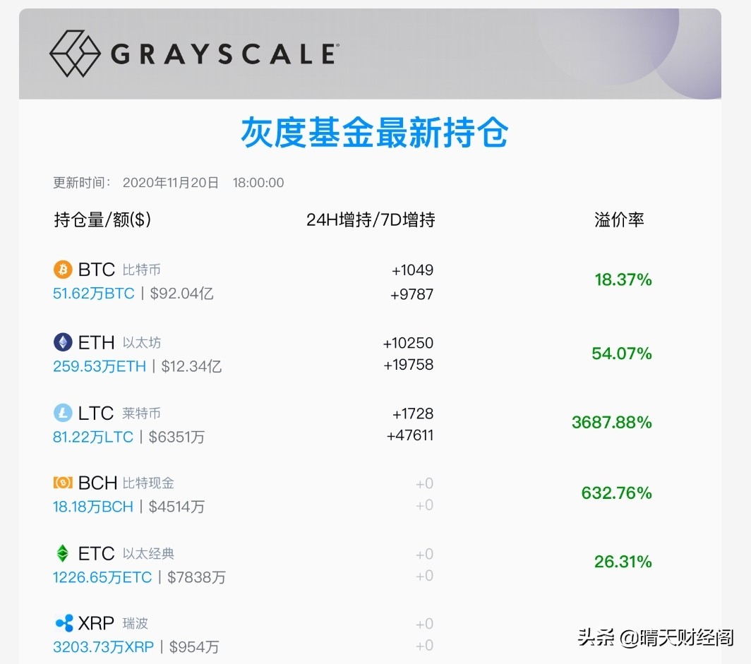 怎么恢复莱特币钱包 怎么恢复莱特币钱包功能