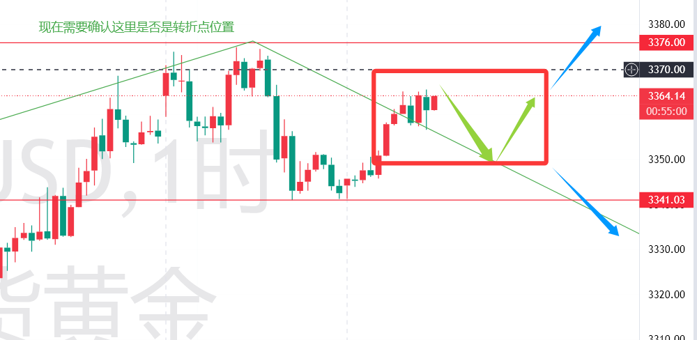 秦氏金升：7.15美盘CPI数据主导金价，黄金行情分析与操作建议