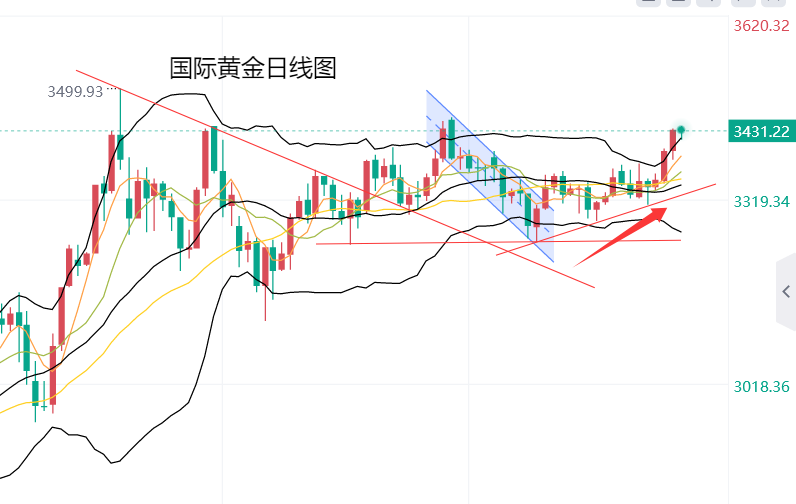 黄力晨：贸易前景不确定性 刺激避险支撑黄金上涨