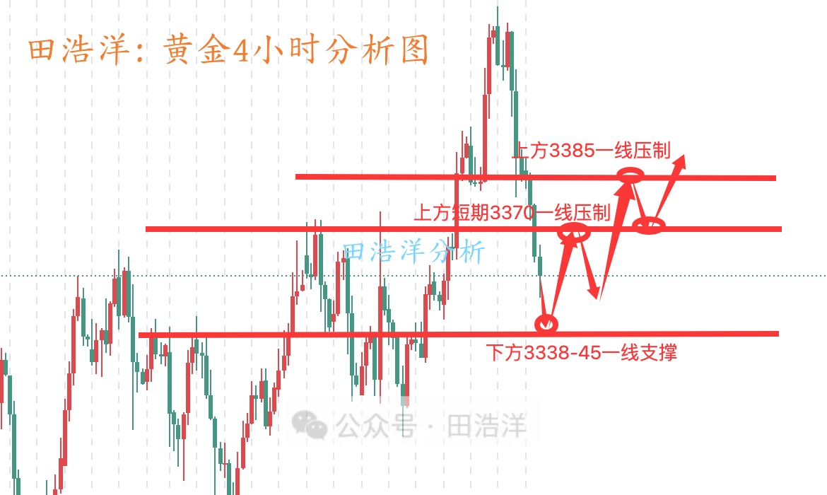 田浩洋：7.25黄金关注38-45一线支撑