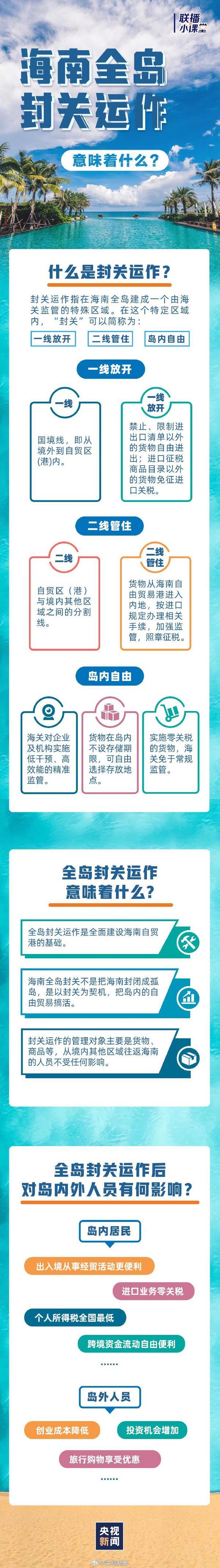 一图看懂丨海南全岛封关意味着什么