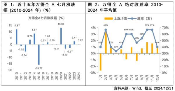 “七翻身”能否上演？胜率、逻辑与策略全奉上