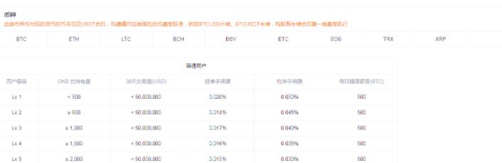 抹茶合约交易怎么玩新手入门？mxc合约交易操作教程-第5张图片-binance下载