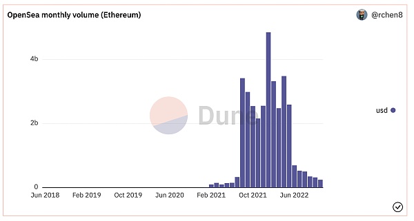 DAOrayaki与 THUBA DAO Fi的核心机制和赛道分析