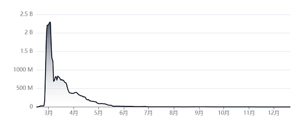 专访DeFi之父AC：最终我极有可能入狱4
