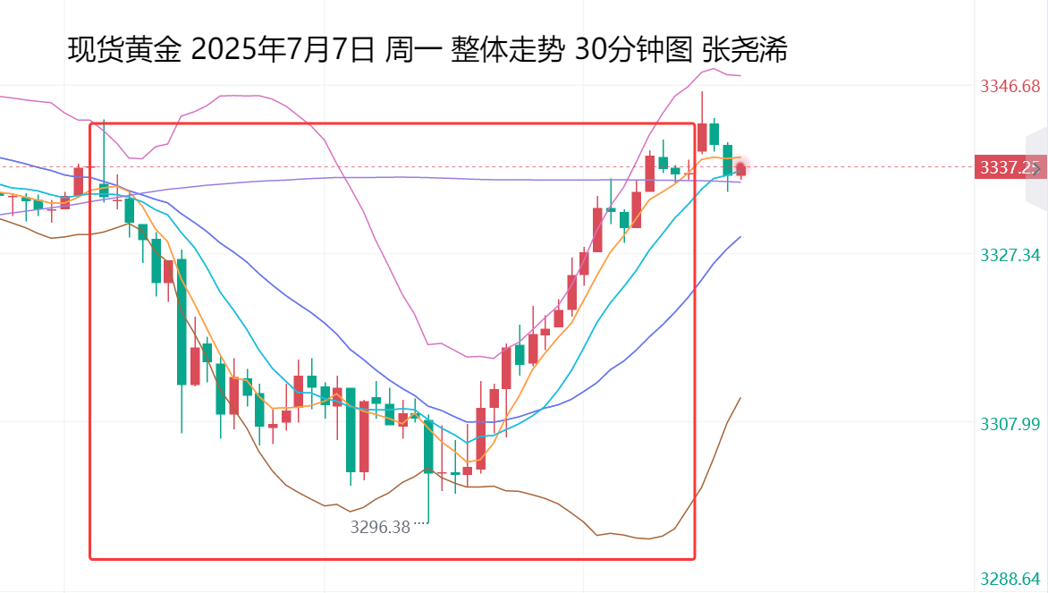 张尧浠：降息再呼央行连增、黄金调整洗盘预来年牛市再起