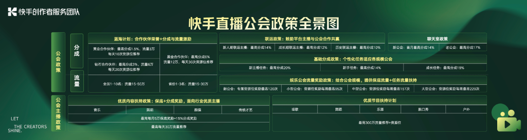 着力内容生态建设！快手直播拿出5亿现金、30亿流量