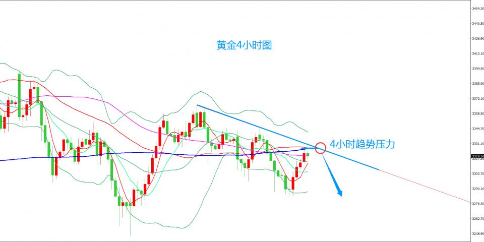 齐仲龙： 黄金，还要坚守多头吗？